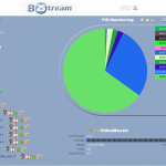 B2Stream Multiplexer